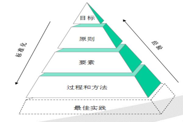 精益生產管理體系