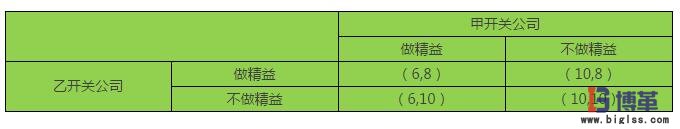 精益思想模型 精益思想是企業(yè)發(fā)展的核心動力