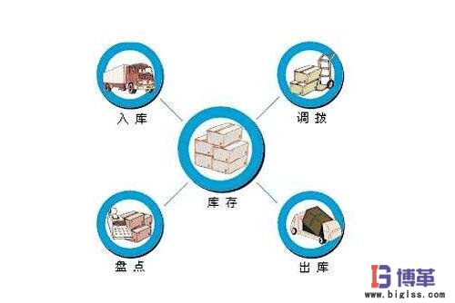 零庫存管理如何實現 零庫存管理如何實現