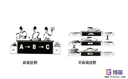 一個(gè)流生產(chǎn)方式 一個(gè)流生產(chǎn)方式