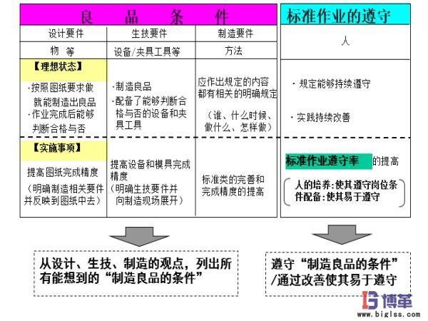 自工序完結良品條件