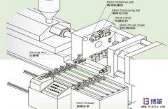 十步法創建服裝單件流
