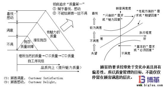 自工序完結的意義
