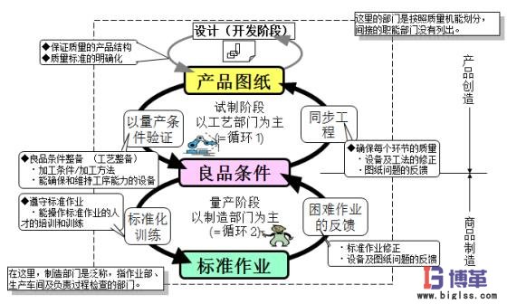 自工序完結的意義