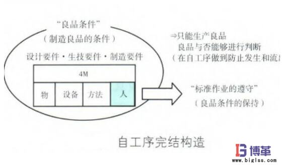 自工序完結推行 自工序完結推行