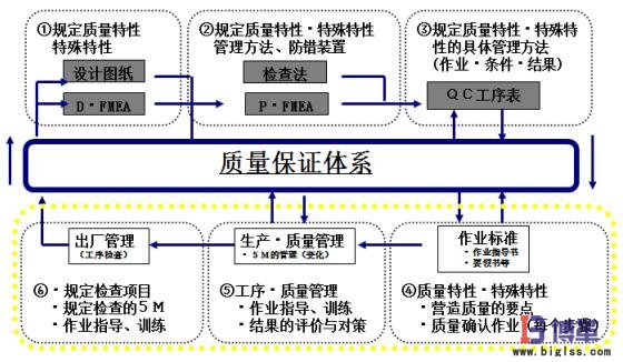 自工序完結推行內容 自工序完結推行