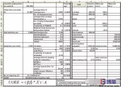 半導體測試設備效率OEE與人機比如何計算?