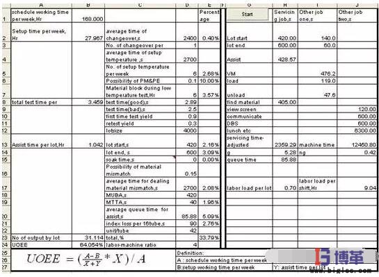 UOEE和人機比 UOEE和人機比