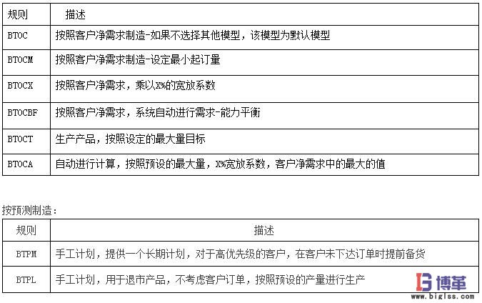 主生產計劃模型 主生產計劃模型