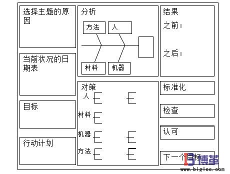 項目管理看板 項目管理看板的作用