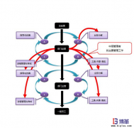車間現場管理中PDCA循環管理-“D”