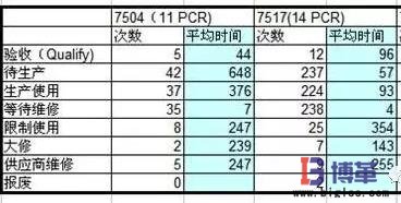 系統過賬數據
