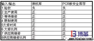 因果矩陣圖 因果矩陣圖