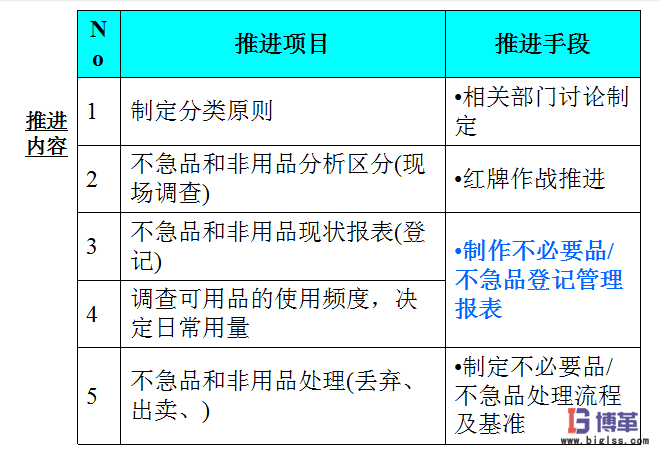 車間5S現(xiàn)場管理之推進(jìn)整理 車間5S現(xiàn)場管理推進(jìn)整理