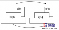 什么是準時化生產方式？