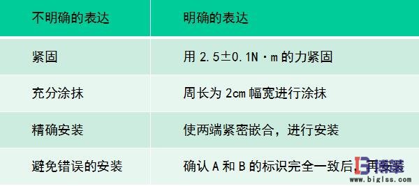 作業要領書 作業要領書