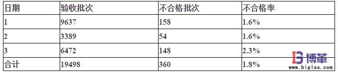 入庫流程優化 入庫流程優化