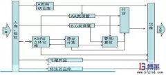 <b>商業物流中心揀貨規劃作業效率提升</b>