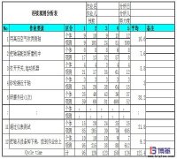 IE七大手法之作業分析手法