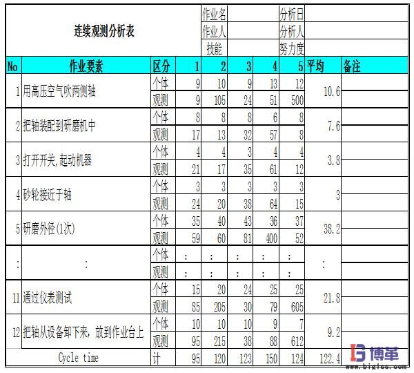 IE七大手法之作業(yè)分析手法 IE七大手法之作業(yè)分析手法