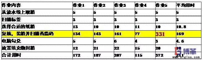揀貨作業復核內容 揀貨作業復核內容