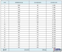為什么不同企業配送用周轉箱使用管理差異大?