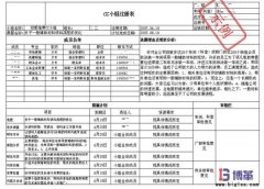 班組成本控制(CC)活動的推進步驟