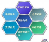 如何控制工位物料成本?