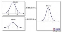 6σ管理法具體含義是什么?