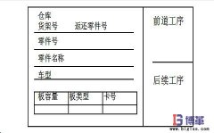 什么是看板拉動管理系統?