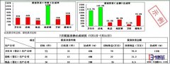 如何保證個人有效的參與提案改善活動?