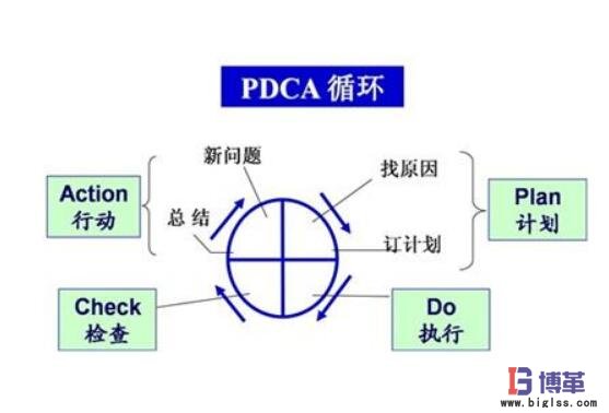 全面質量管理的4個階段 全面質量管理的4個階段