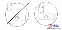 什么是防錯措施(Poka-Yoke)?