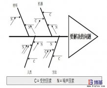 魚骨圖怎么畫？