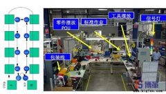精益生產線布局轉換步驟