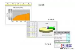 精益生產線布局設計原則