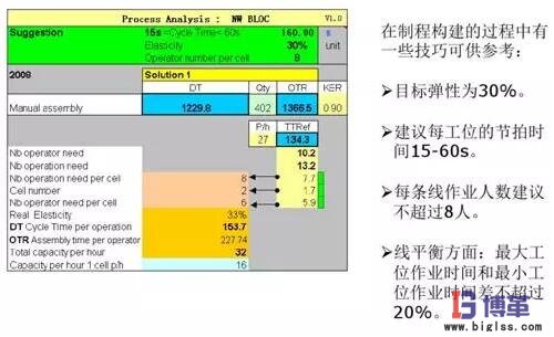 精益生產(chǎn)線布局步驟:制程構(gòu)建 精益生產(chǎn)線布局步驟:制程構(gòu)建