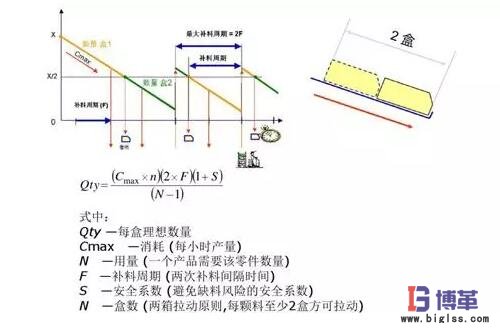 精益生產(chǎn)線布局步驟:材料分析 精益生產(chǎn)線布局步驟:材料分析