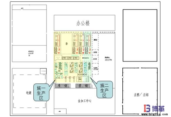 優化布局 制定優化布局方案