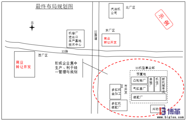 生產(chǎn)物流及布局規(guī)劃最終布局規(guī)劃圖 生產(chǎn)物流及布局規(guī)劃最終布局規(guī)劃圖