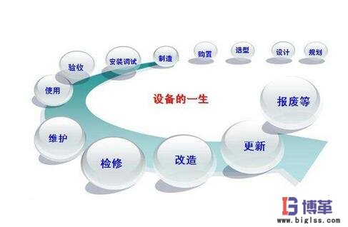 設(shè)備精細化管理 設(shè)備精細化管理
