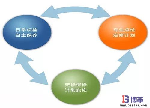 設備點檢的基本內容 設備點檢的基本內容