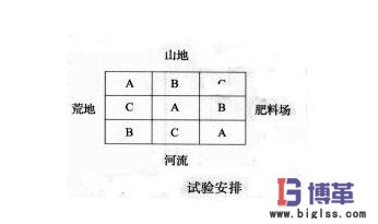 DOE實驗設計案例