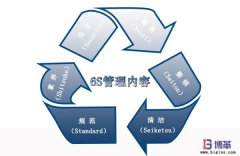 6S現(xiàn)場(chǎng)管理的內(nèi)容是什么?