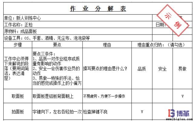 作業分解表