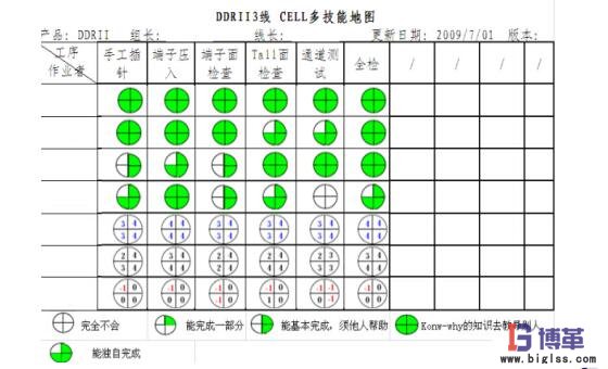cell生產線多技能地圖 cell生產線多技能地圖