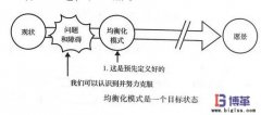 均衡化生產模式背后的含義
