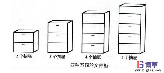 價值流生產的文件柜 價值流生產的文件柜