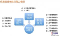 如何快速提升現場管理人員能力?