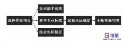 作業(yè)標準化如何制定？